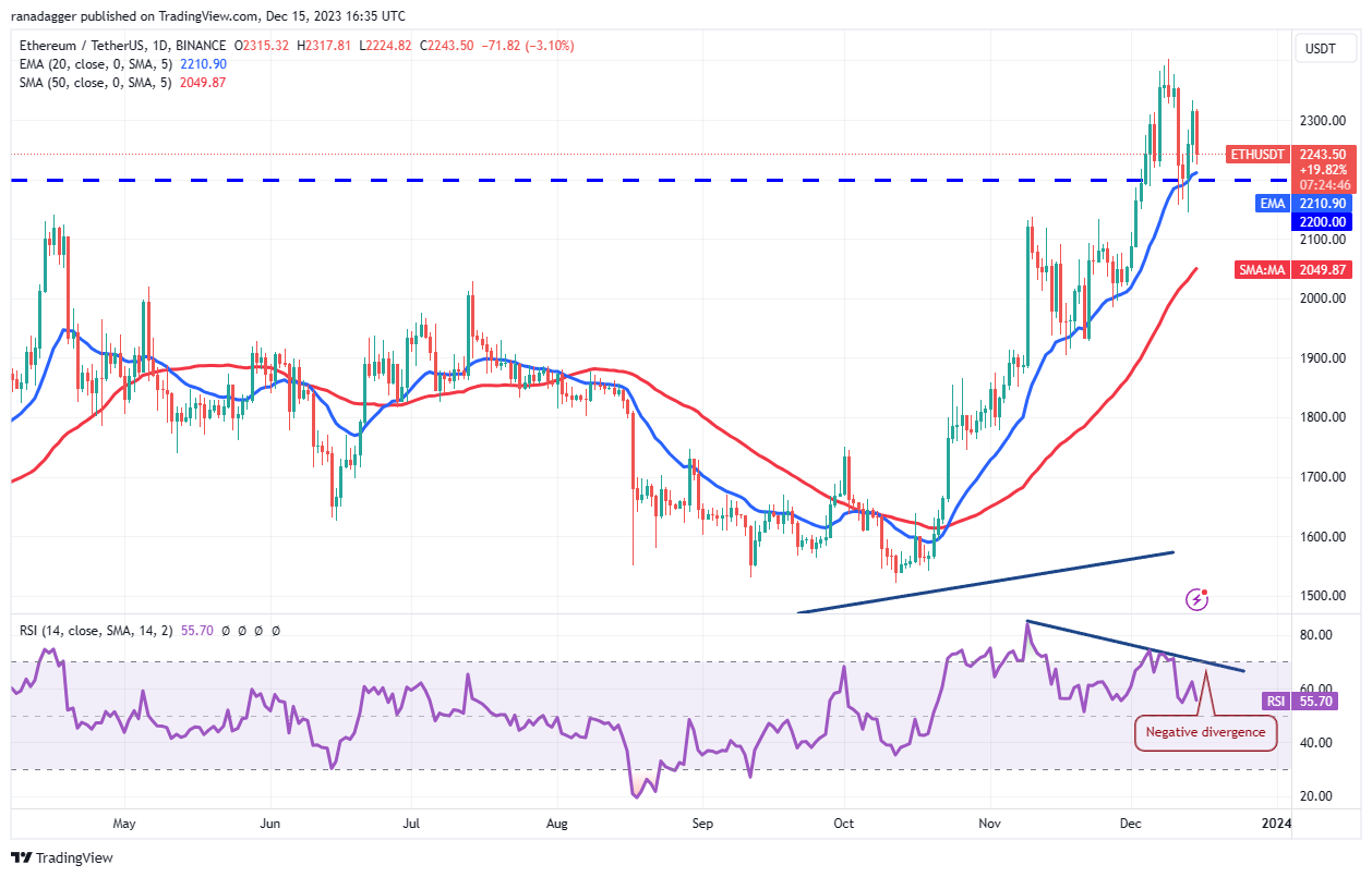 Market Overview 12/15: BTC, ETH, BNB, XRP, SOL, ADA, DOGE, AVAX, DOT, MATIC Prices2