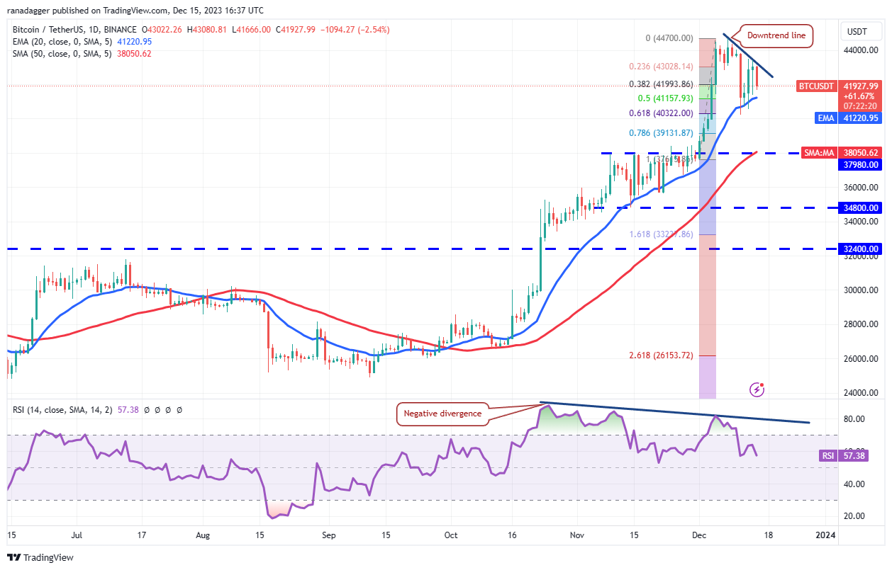 Market Overview 12/15: BTC, ETH, BNB, XRP, SOL, ADA, DOGE, AVAX, DOT, MATIC Prices1