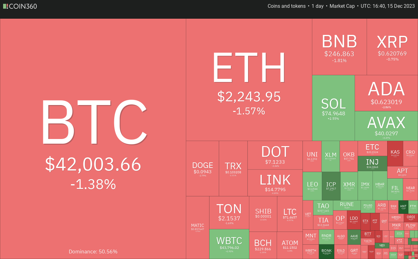 Market Overview 12/15: BTC, ETH, BNB, XRP, SOL, ADA, DOGE, AVAX, DOT, MATIC Prices0