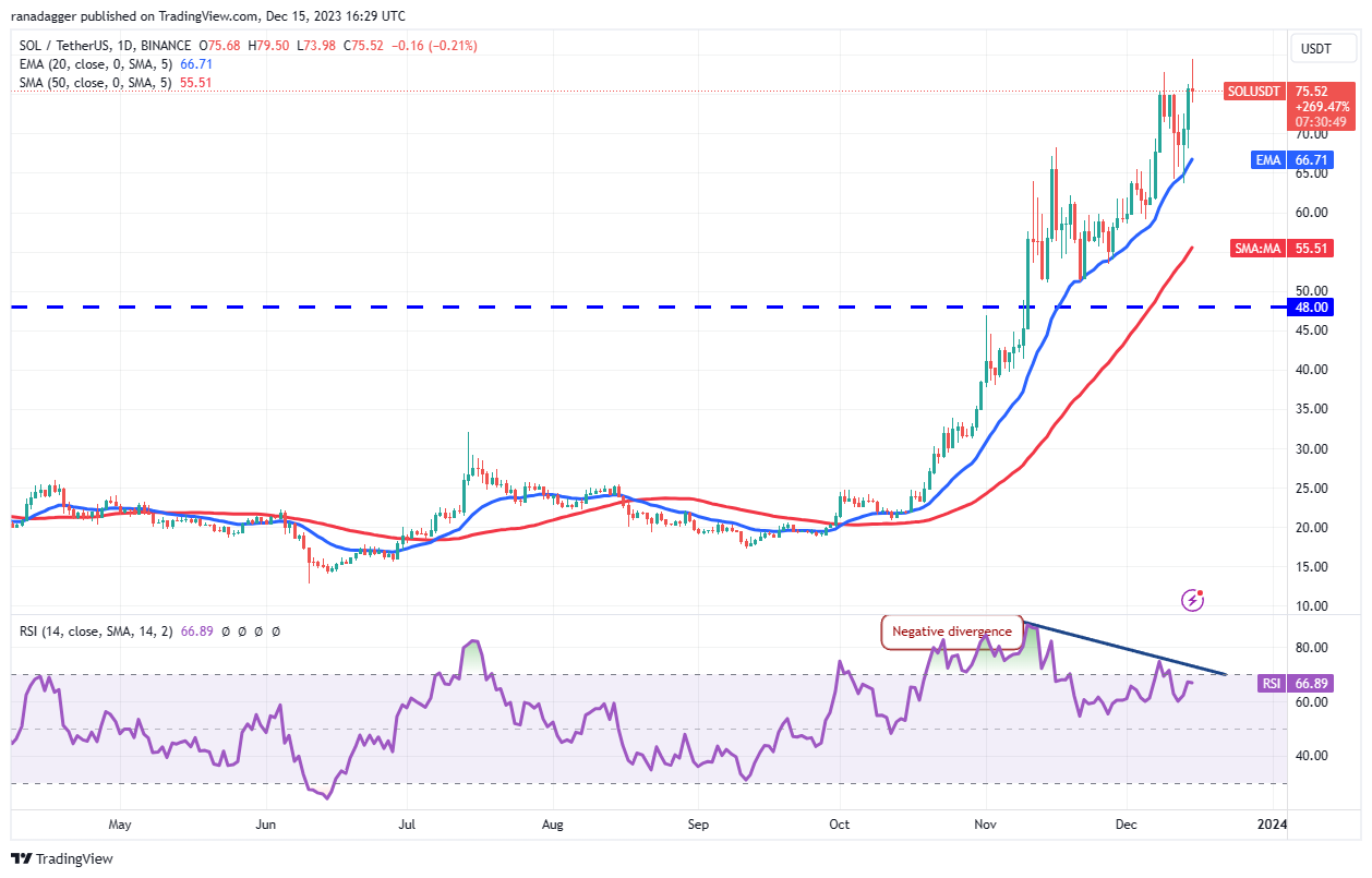 Market Overview 12/15: BTC, ETH, BNB, XRP, SOL, ADA, DOGE, AVAX, DOT, MATIC Prices5