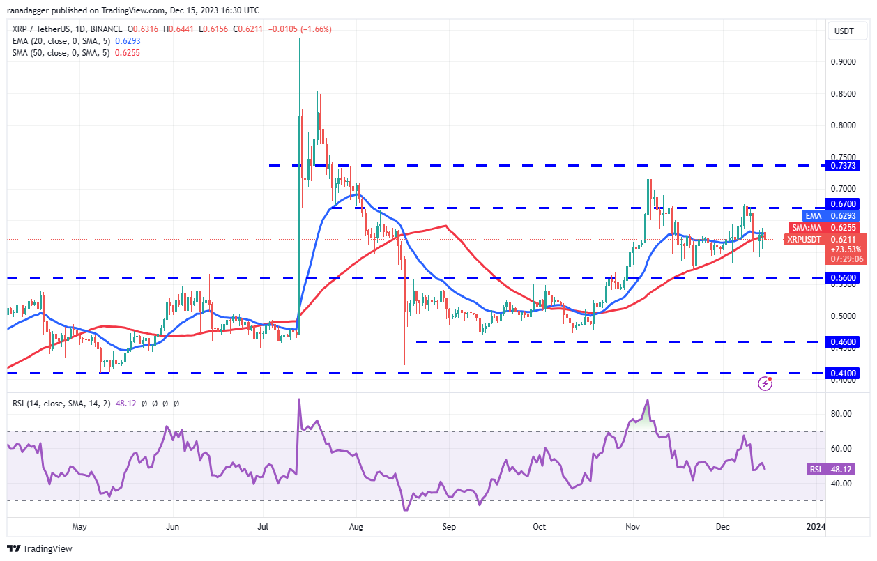 Market Overview 12/15: BTC, ETH, BNB, XRP, SOL, ADA, DOGE, AVAX, DOT, MATIC Prices4