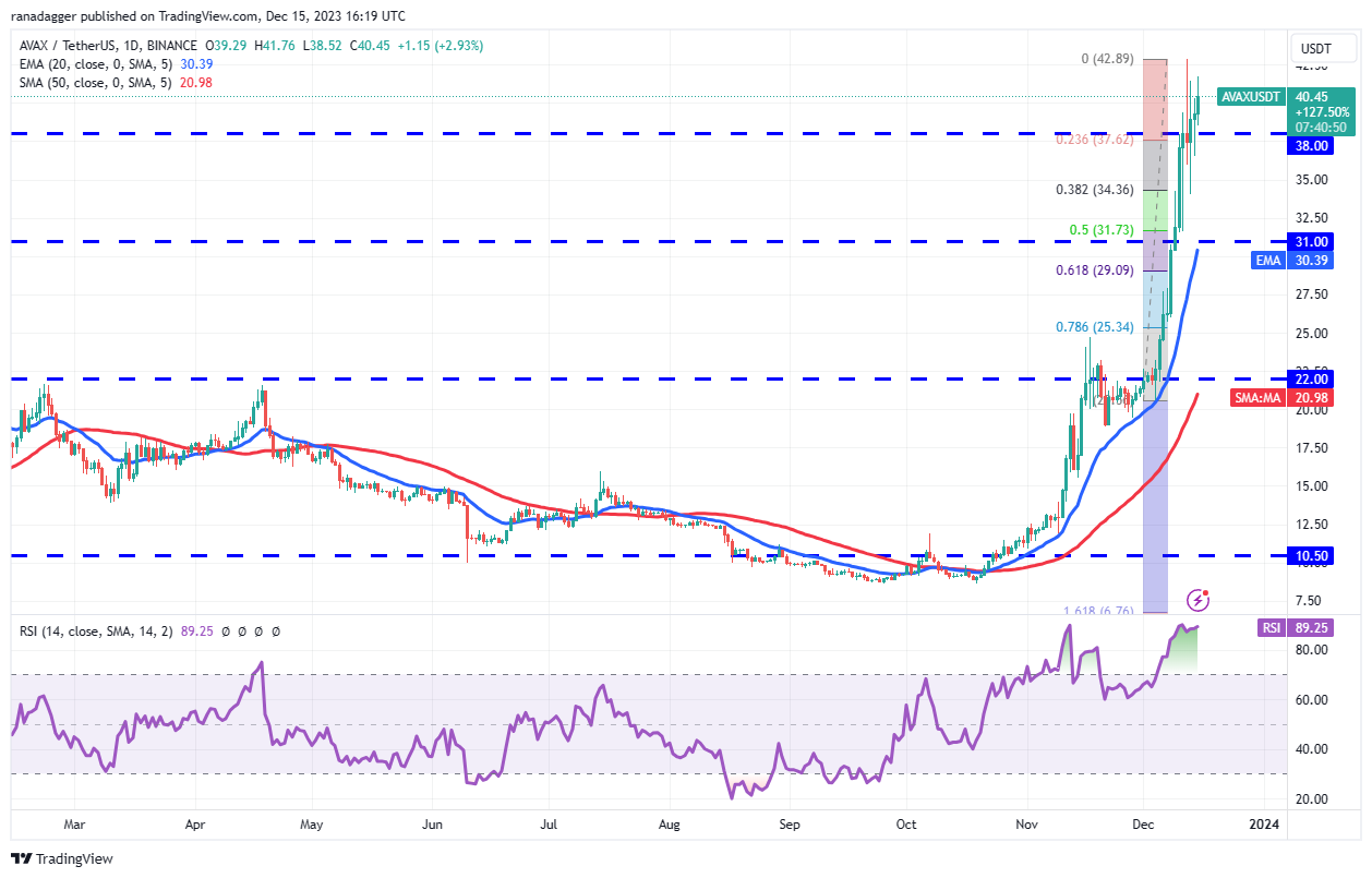Market Overview 12/15: BTC, ETH, BNB, XRP, SOL, ADA, DOGE, AVAX, DOT, MATIC Prices8