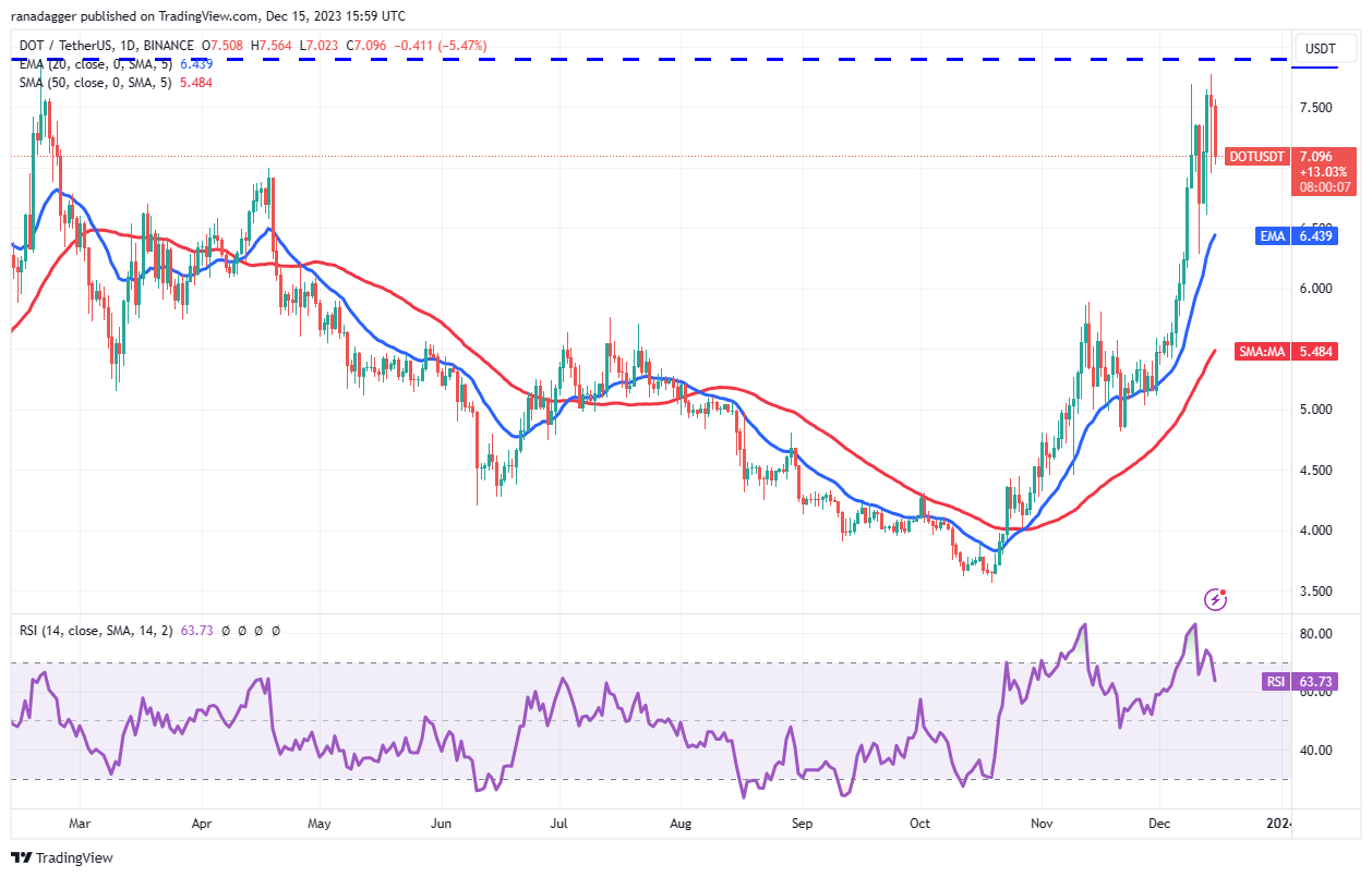 Market Overview 12/15: BTC, ETH, BNB, XRP, SOL, ADA, DOGE, AVAX, DOT, MATIC Prices9