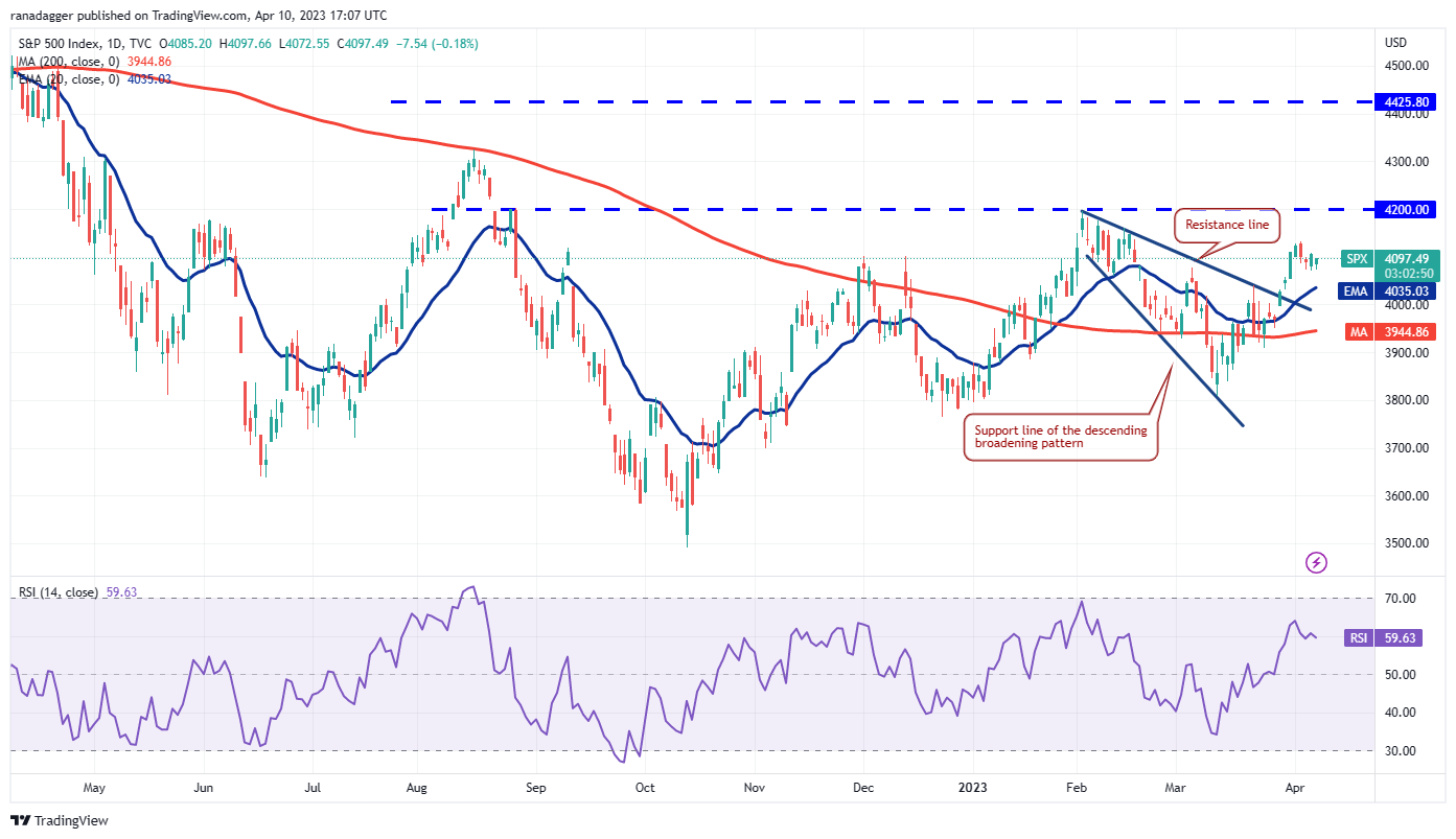 Market Overview 4/10: SPX, DXY, BTC, ETH, BNB, XRP, ADA, MATIC, DOGE, SOL1