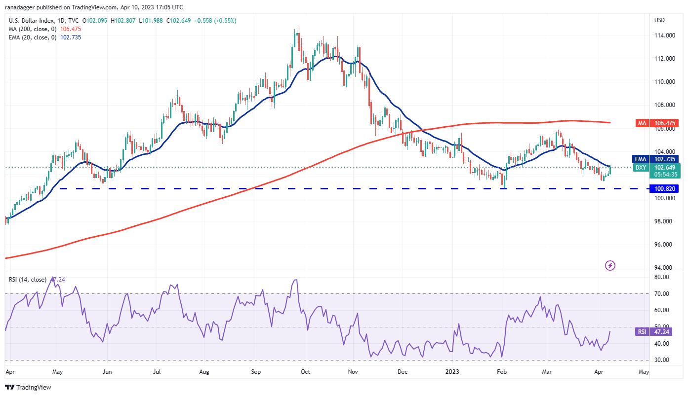 Market Overview 4/10: SPX, DXY, BTC, ETH, BNB, XRP, ADA, MATIC, DOGE, SOL2