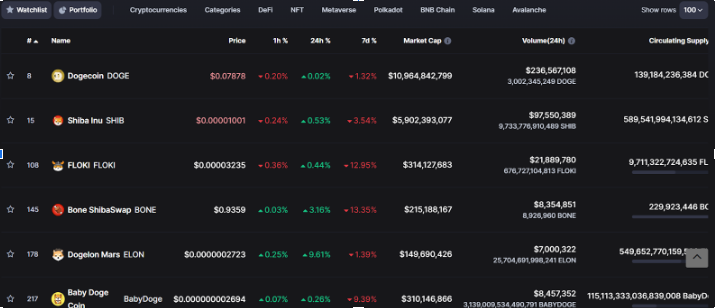 Memecoins: Do They Actually Generate Millionaires?1