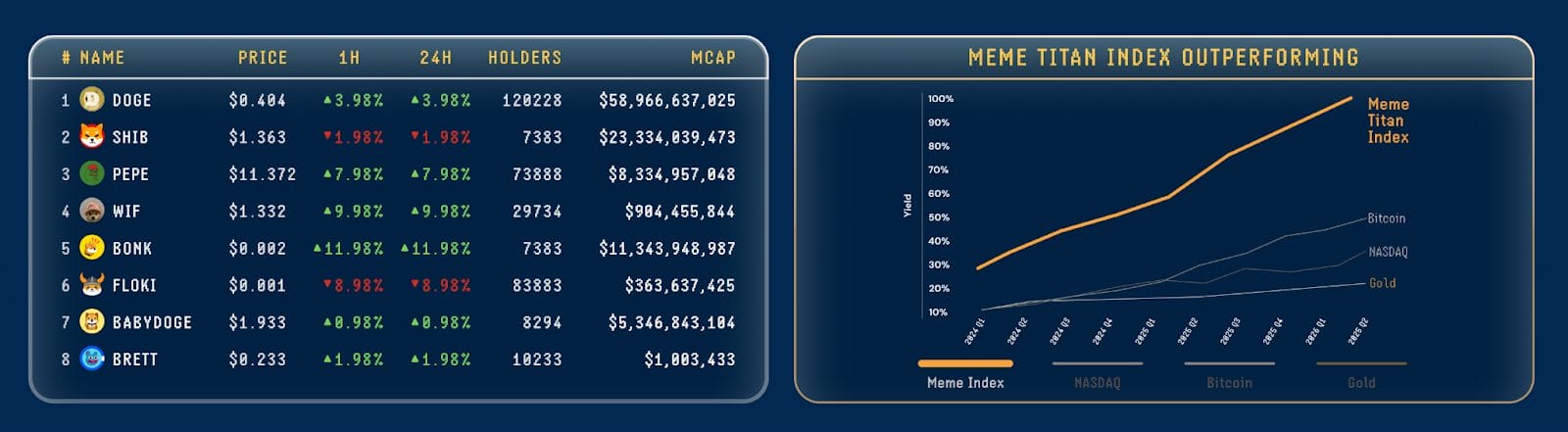 $MEMEX Token, the First Meme Index Cryptocurrency, Secures Nearly $4 Million in Funding0