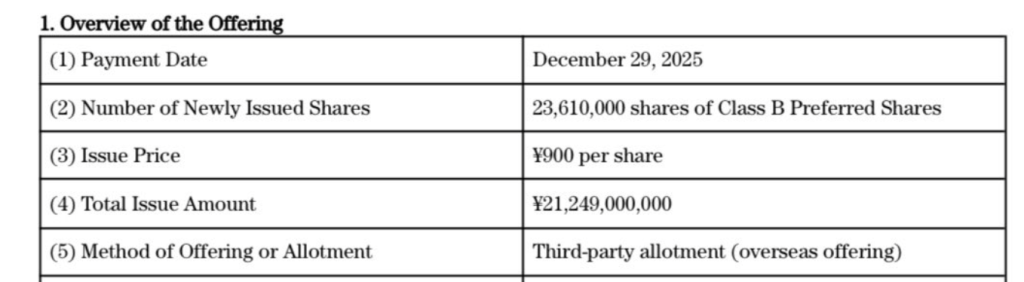 Metaplanet to Release Class B Shares Through Third-Party Distribution0