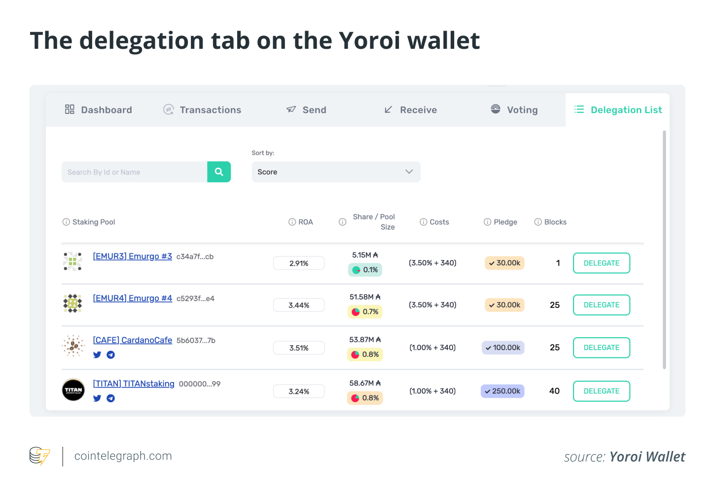 Methods for Staking Cardano (ADA) in a Self-Custody Wallet1