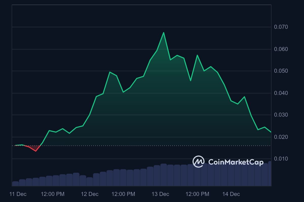 New Meme Coin "Cash Wall Road Pepe" Set to Launch in 3 Days – Will It Reach $1?0