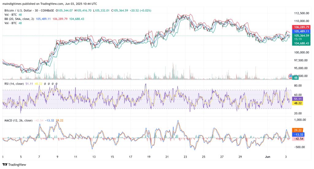Norway's NBX Shares Surge 138% Following Unexpected Bitcoin Treasury Acquisition — What Lies Ahead for BTC Value?2