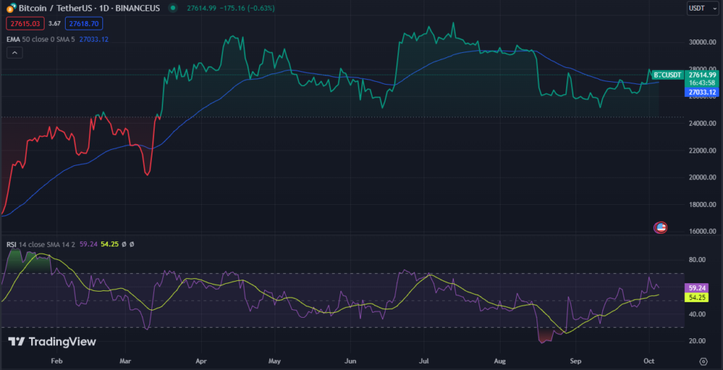 October: A Potentially Favorable Month for Bitcoin (BTC)?2