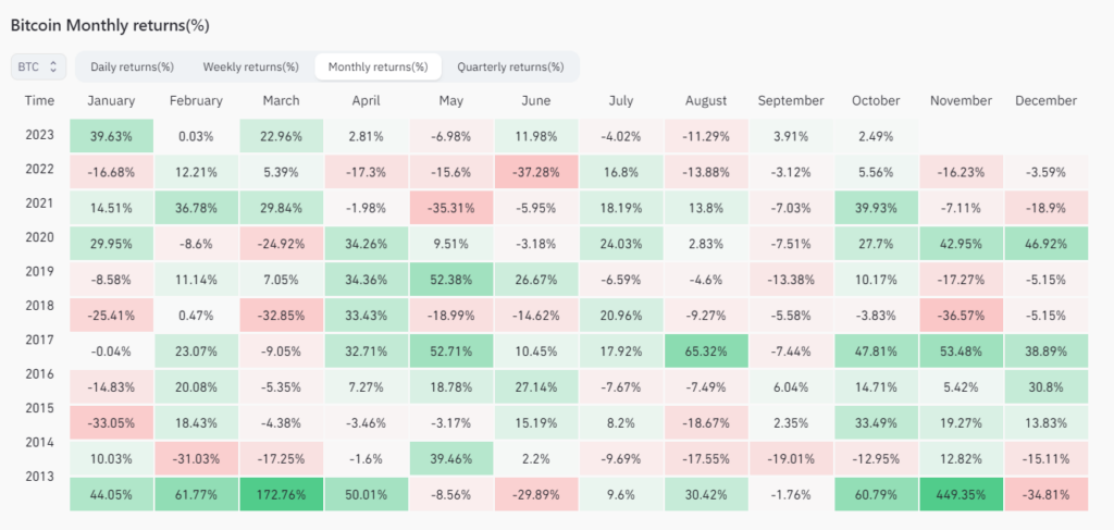 October: A Potentially Favorable Month for Bitcoin (BTC)?1