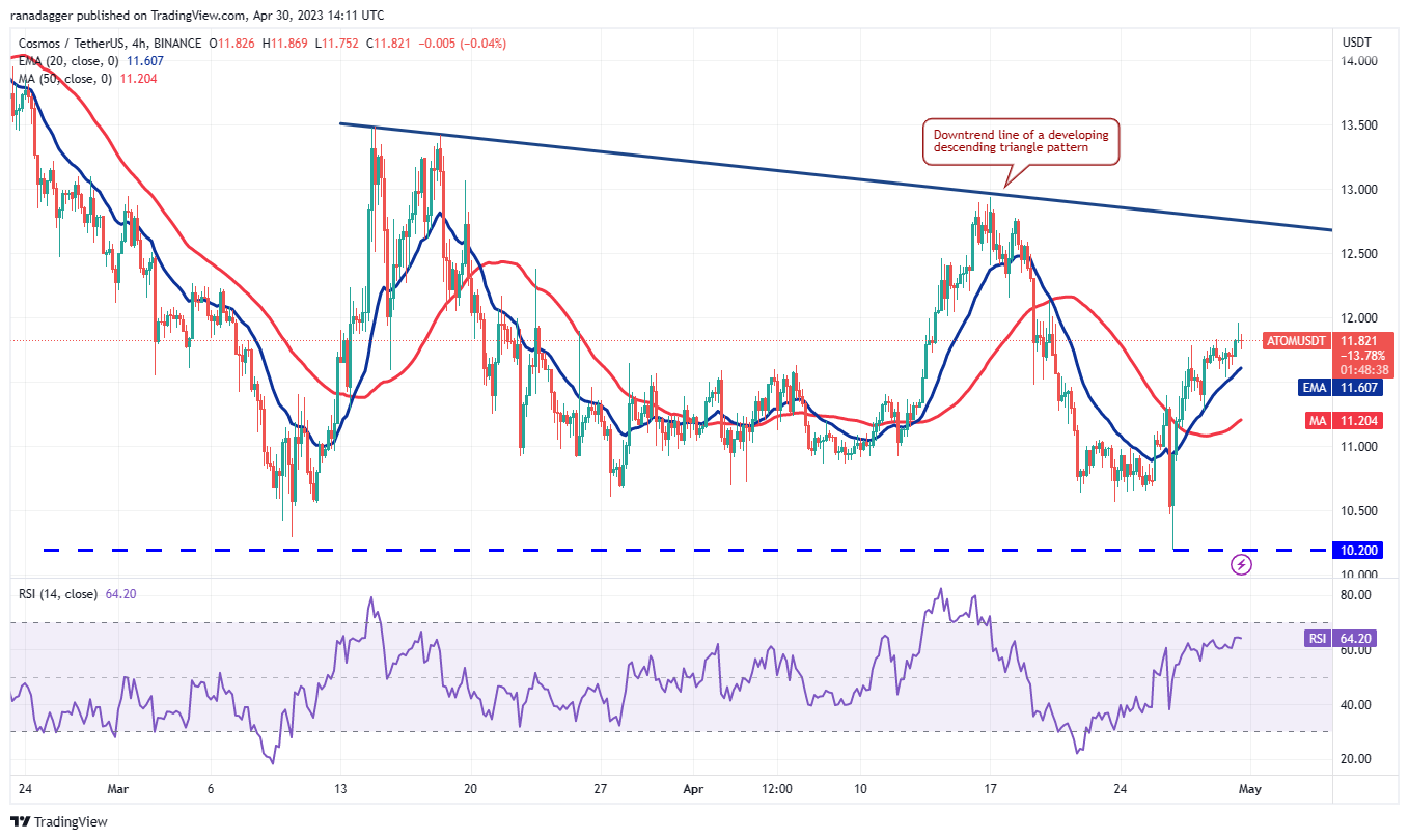 Only Bitcoin or broaden your portfolio? Five cryptocurrencies to monitor in the upcoming days.6