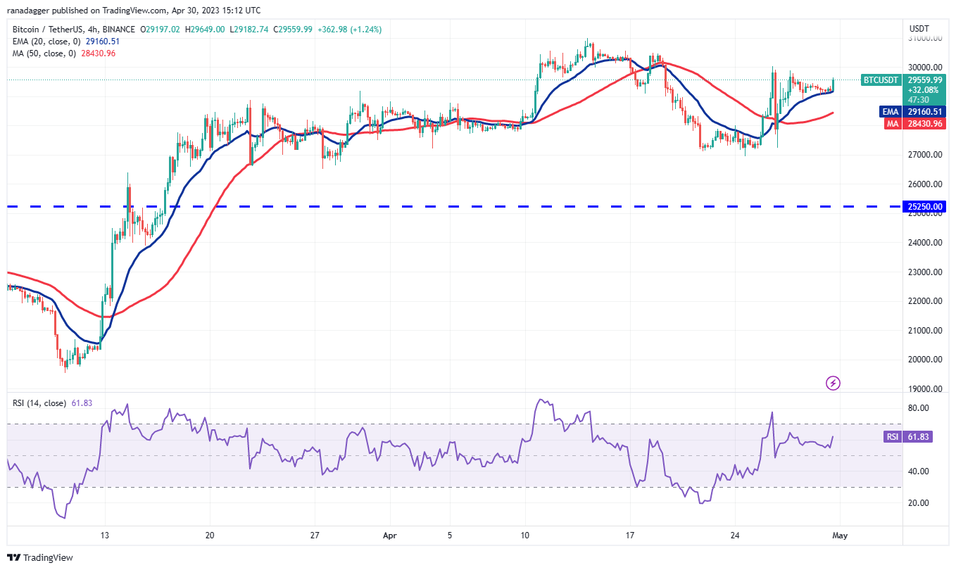 Only Bitcoin or broaden your portfolio? Five cryptocurrencies to monitor in the upcoming days.2