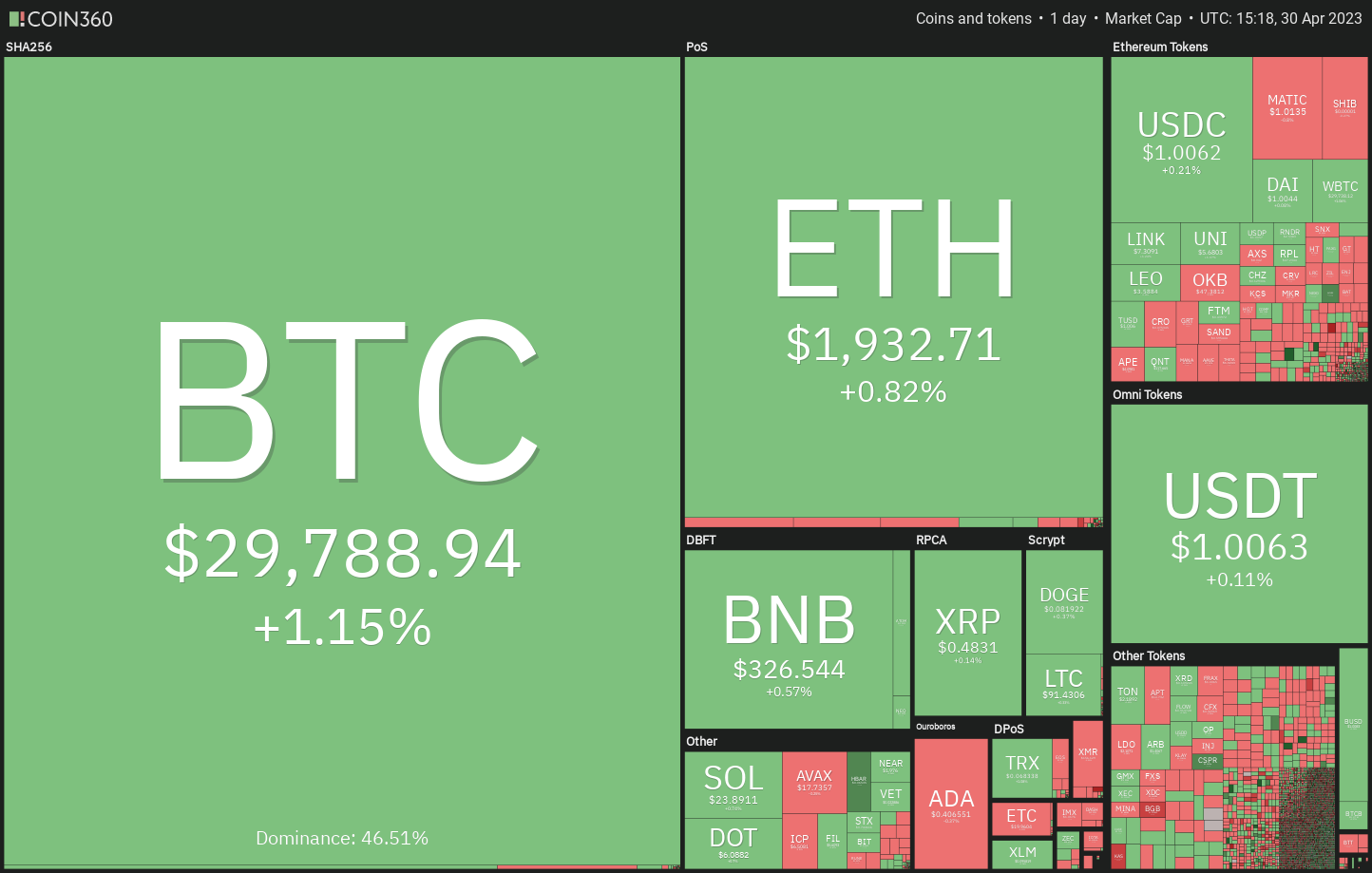 Only Bitcoin or broaden your portfolio? Five cryptocurrencies to monitor in the upcoming days.0