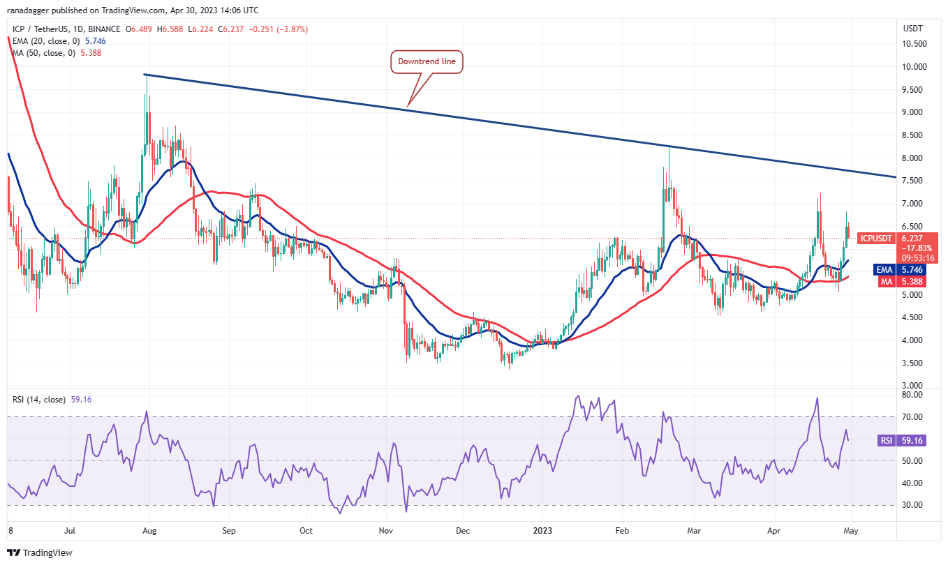 Only Bitcoin or broaden your portfolio? Five cryptocurrencies to monitor in the upcoming days.7