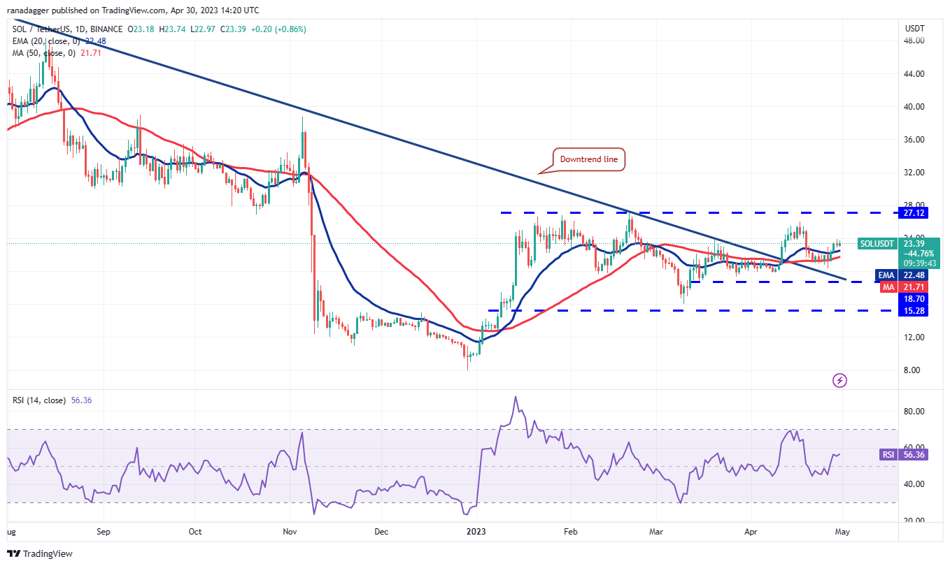 Only Bitcoin or broaden your portfolio? Five cryptocurrencies to monitor in the upcoming days.3