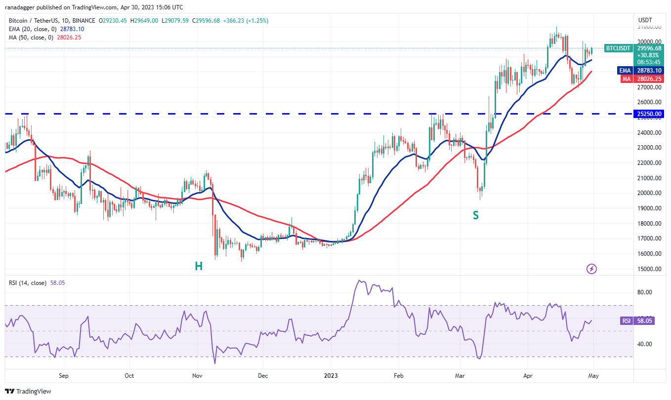 Only Bitcoin or broaden your portfolio? Five cryptocurrencies to monitor in the upcoming days.1