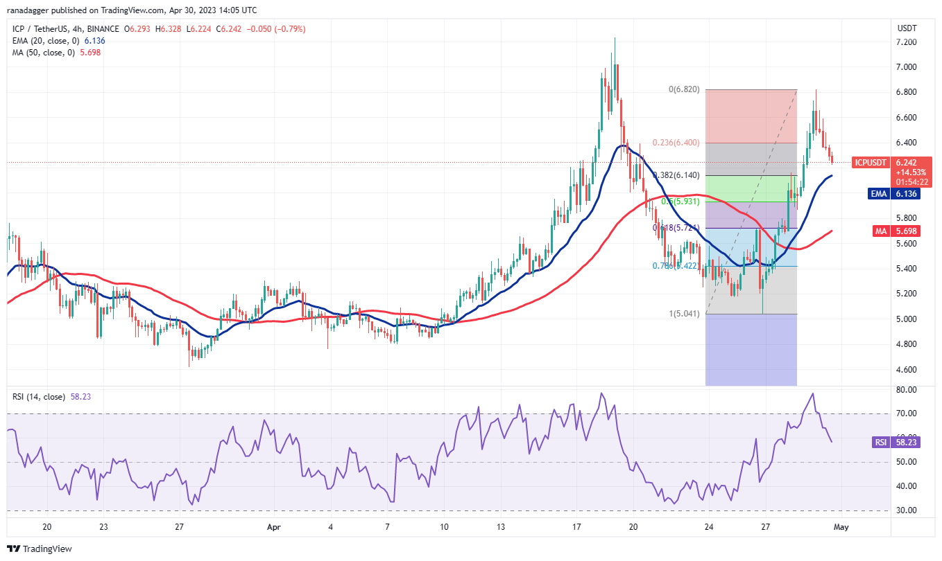 Only Bitcoin or broaden your portfolio? Five cryptocurrencies to monitor in the upcoming days.8