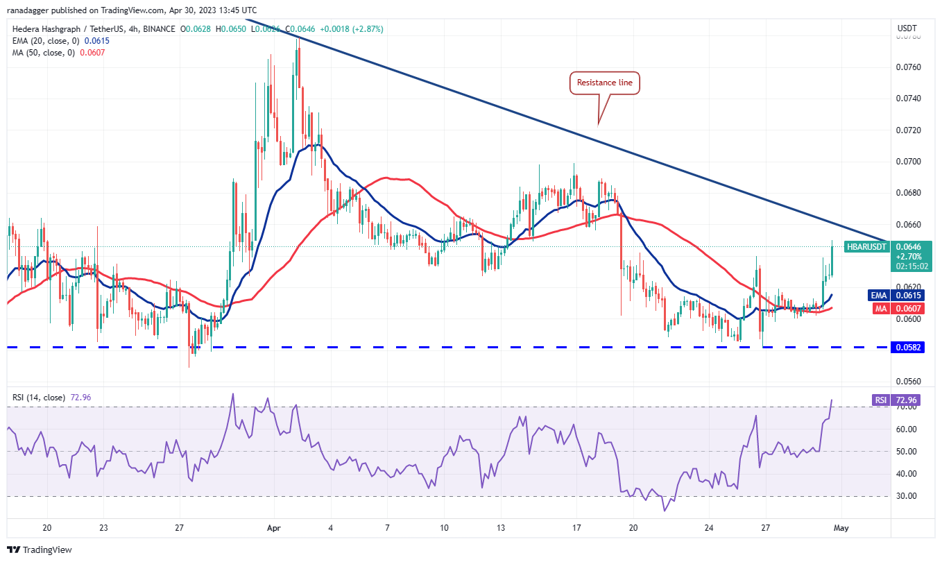 Only Bitcoin or broaden your portfolio? Five cryptocurrencies to monitor in the upcoming days.10
