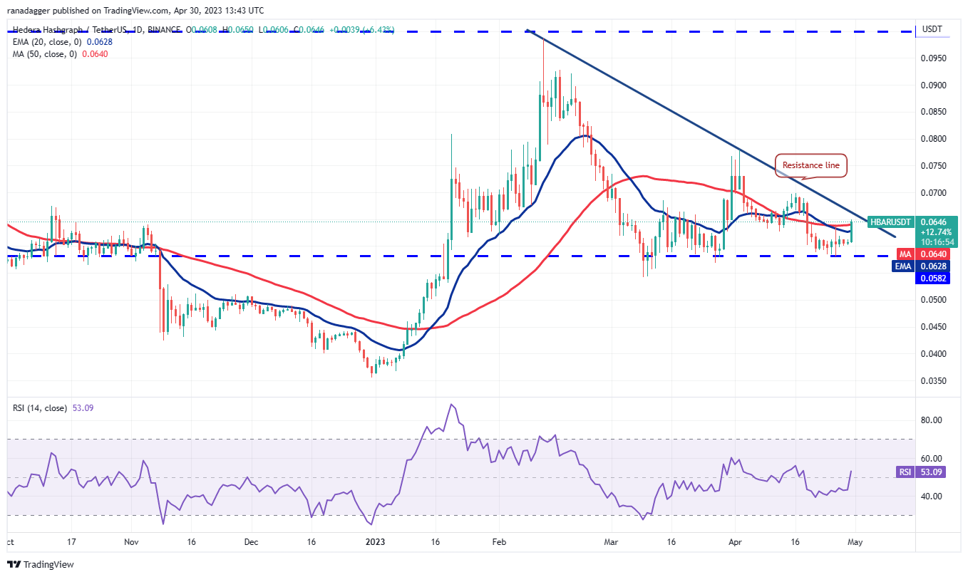 Only Bitcoin or broaden your portfolio? Five cryptocurrencies to monitor in the upcoming days.9