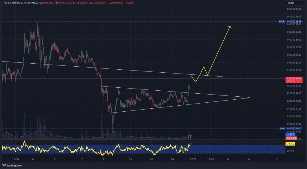 Pepe Rises Once More as Elon Modifies Profile Picture – Is Meme Currency Set for a Surge?1