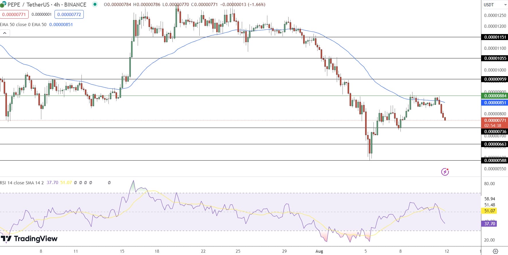PEPE Traders: Strategies for Capitalizing on Market Fluctuations1