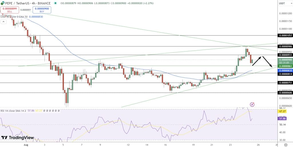 Pepe Value Increases by 12% in 24 Hours Amid Significant $1.2 Billion Trading Volume – Is a $10 Per Coin Target Possible for PEPE?0