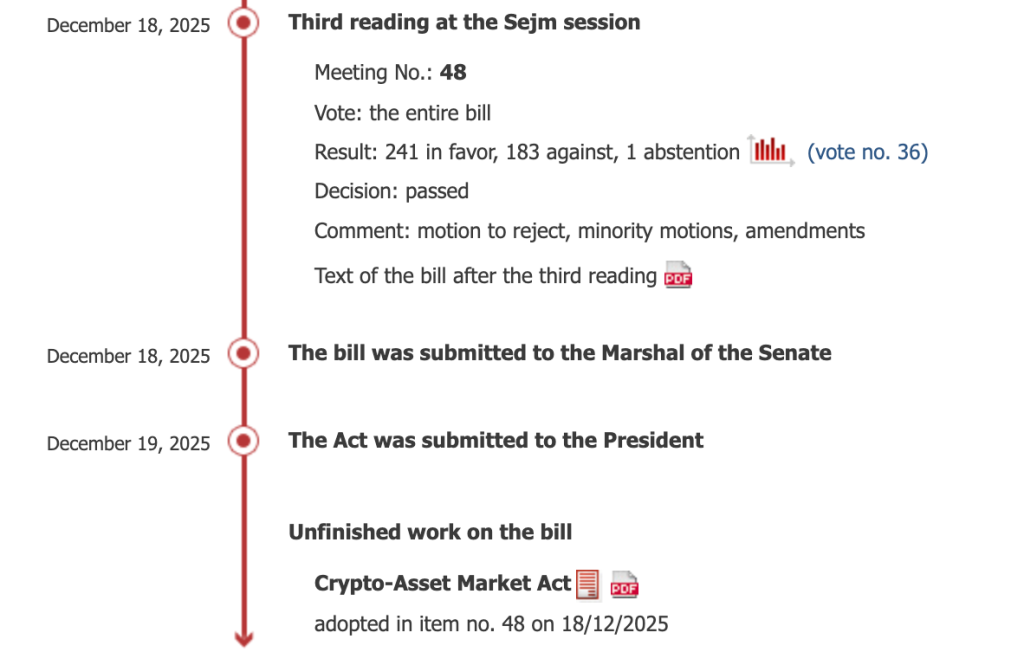 Poland's Crypto Legislation Passes Sejm Once More, Overriding Presidential Objections — Will "Restrictive" Regulations Remain?0