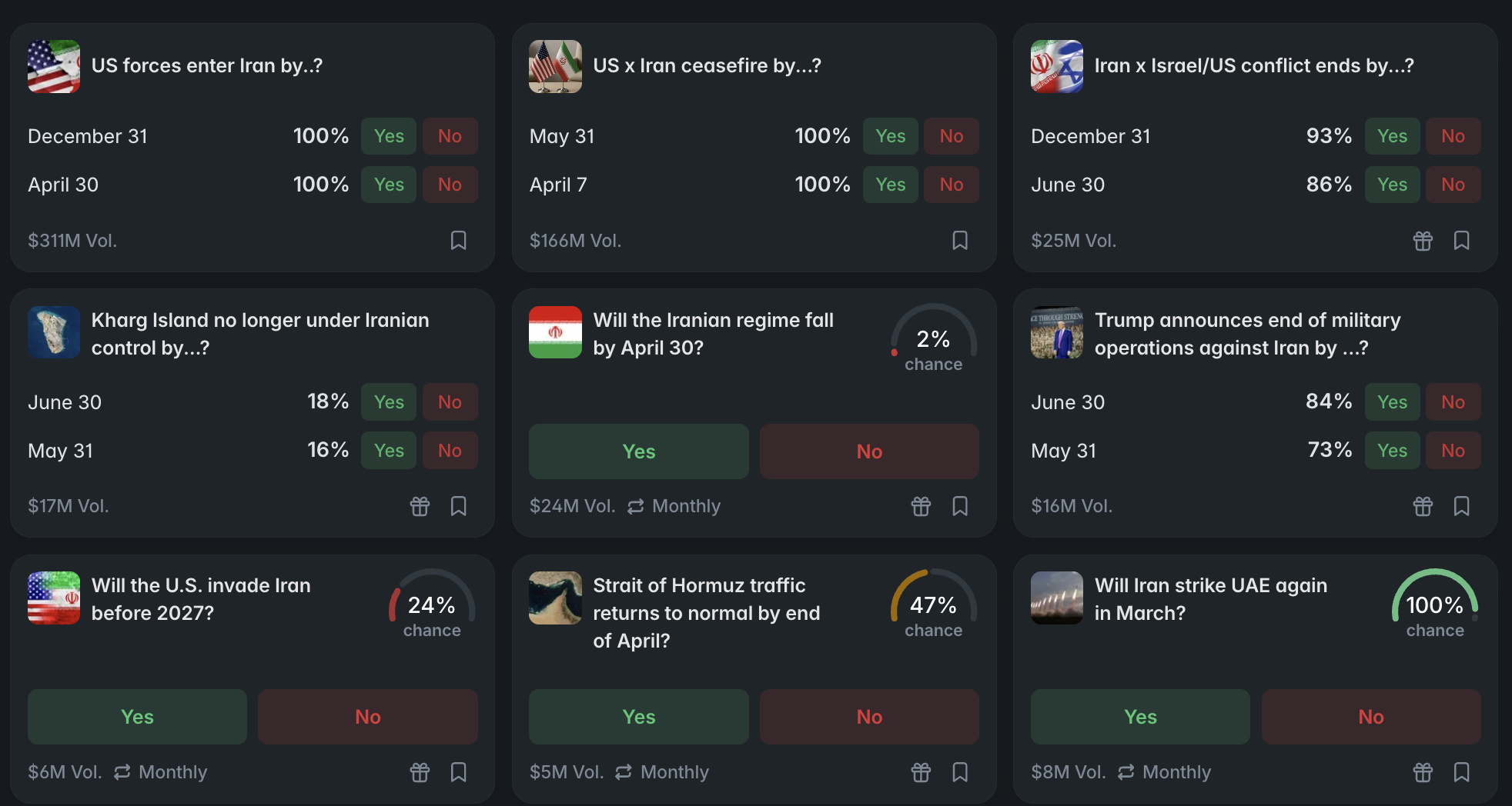 Polymarket Insiders Return? Traders Made Significant Wager Just Before Iran Ceasefire Announcement1