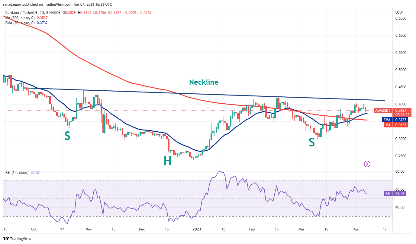 Price Overview 4/7: BTC, ETH, BNB, XRP, ADA, DOGE, MATIC, SOL, DOT, LTC5