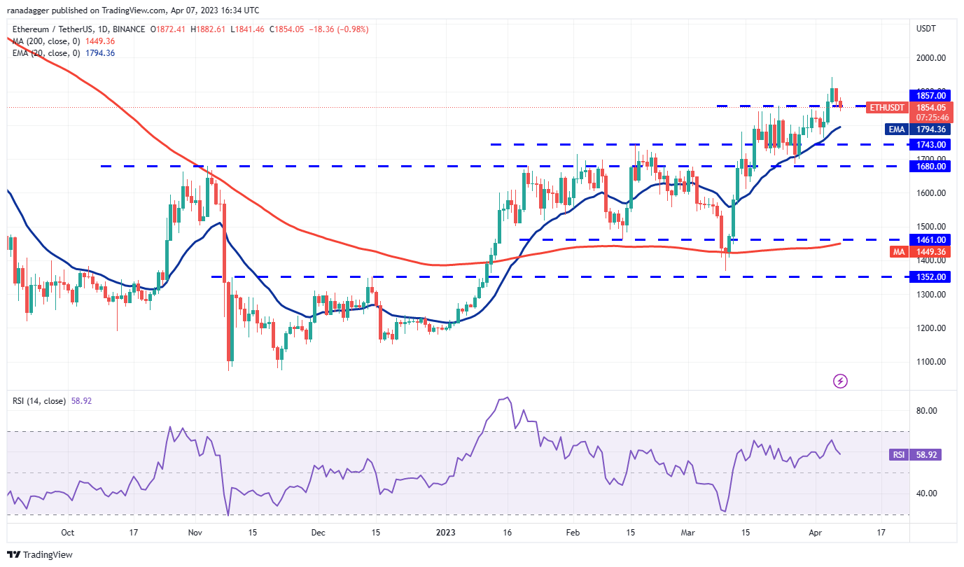Price Overview 4/7: BTC, ETH, BNB, XRP, ADA, DOGE, MATIC, SOL, DOT, LTC2