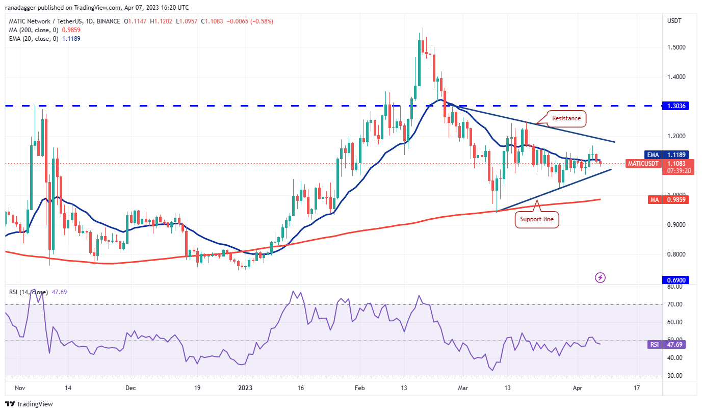 Price Overview 4/7: BTC, ETH, BNB, XRP, ADA, DOGE, MATIC, SOL, DOT, LTC7