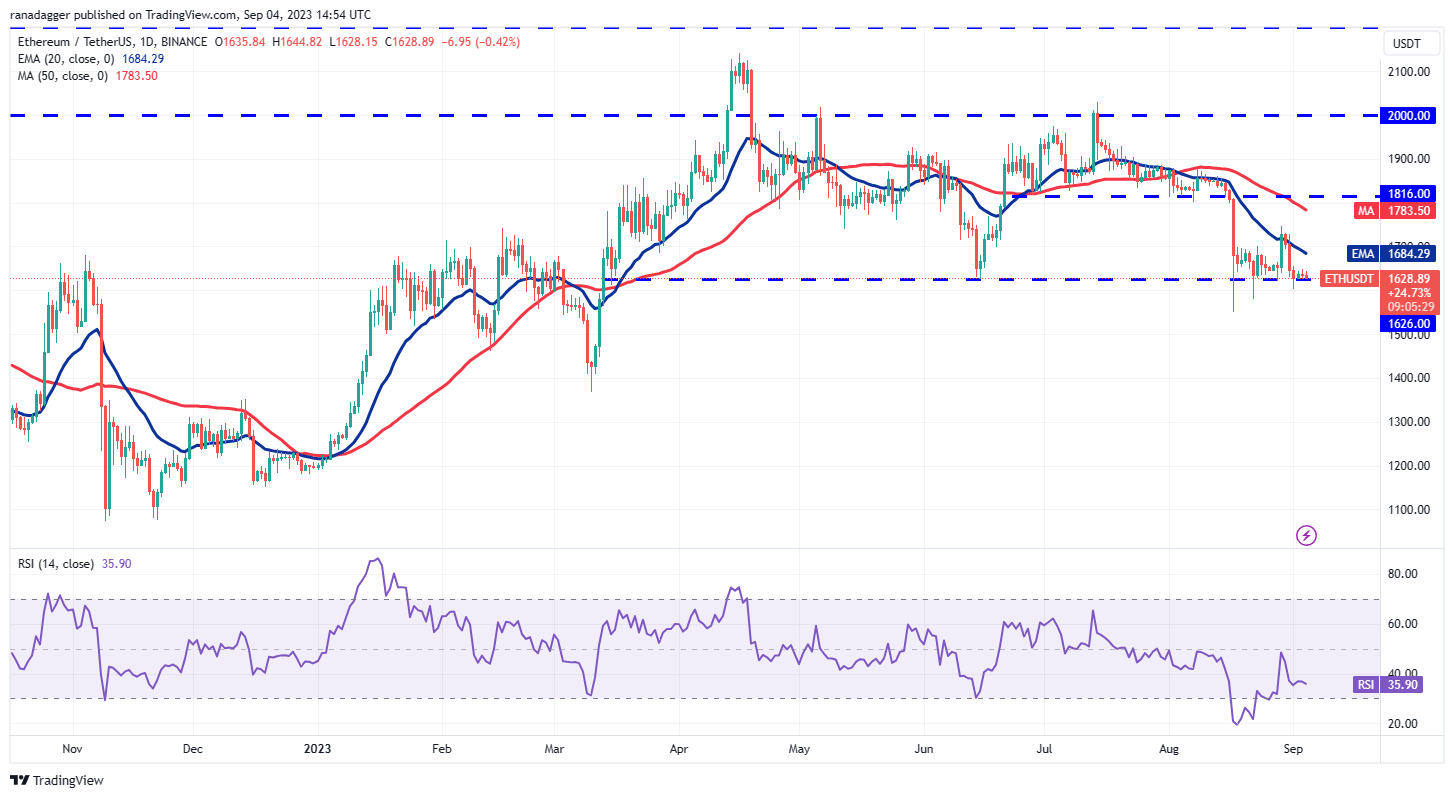 Price Overview 9/4: SPX, DXY, BTC, ETH, BNB, XRP, ADA, DOGE, SOL, TON4