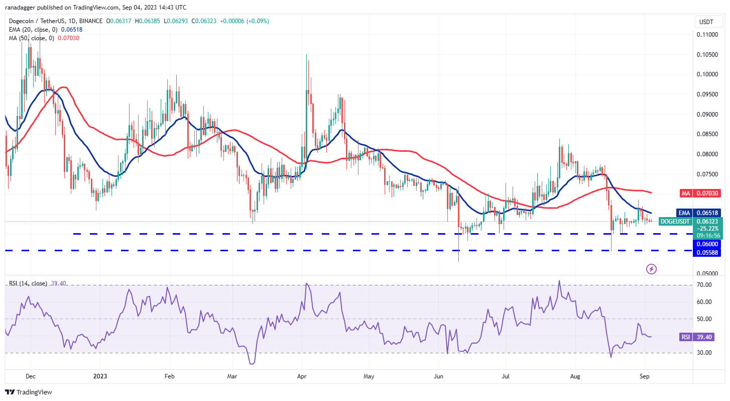 Price Overview 9/4: SPX, DXY, BTC, ETH, BNB, XRP, ADA, DOGE, SOL, TON8