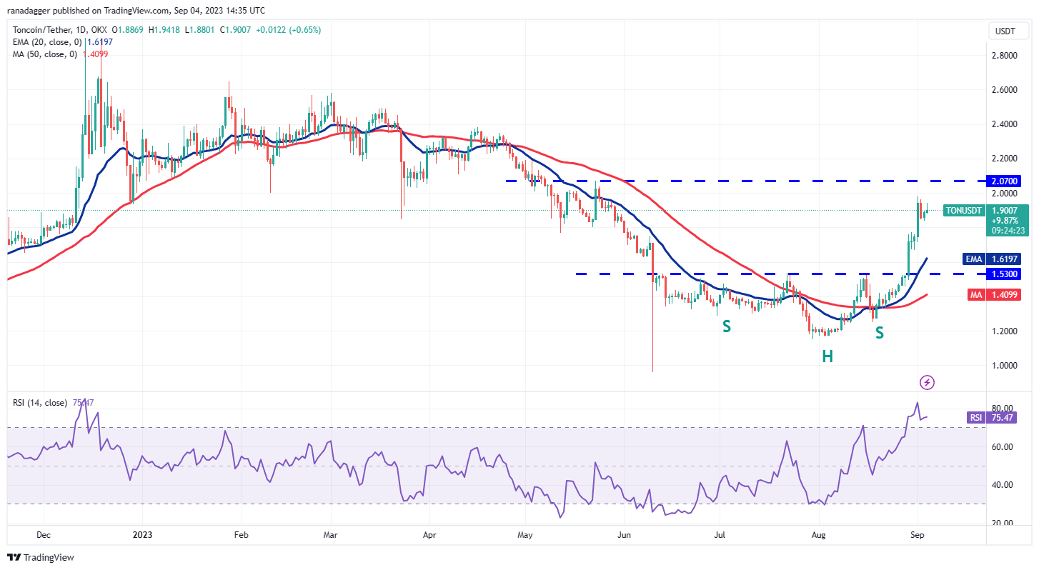 Price Overview 9/4: SPX, DXY, BTC, ETH, BNB, XRP, ADA, DOGE, SOL, TON10