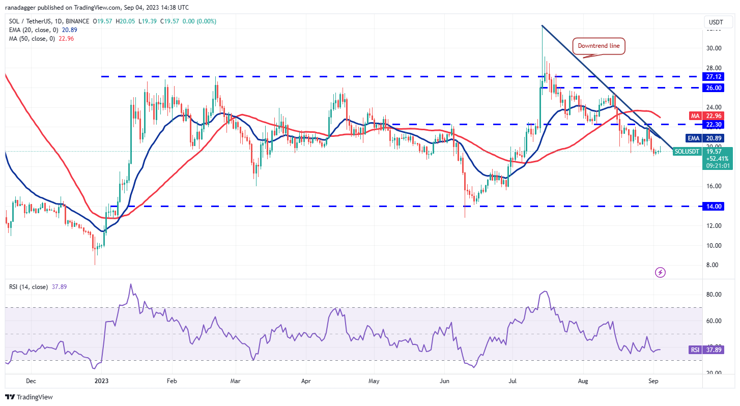 Price Overview 9/4: SPX, DXY, BTC, ETH, BNB, XRP, ADA, DOGE, SOL, TON9