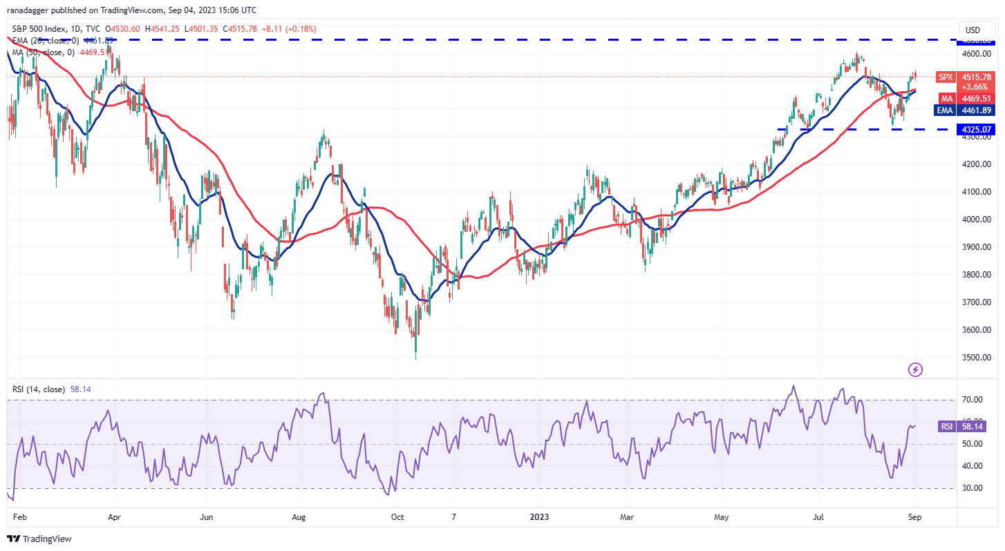 Price Overview 9/4: SPX, DXY, BTC, ETH, BNB, XRP, ADA, DOGE, SOL, TON1