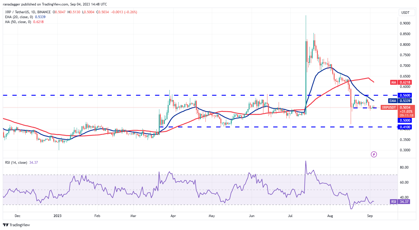 Price Overview 9/4: SPX, DXY, BTC, ETH, BNB, XRP, ADA, DOGE, SOL, TON6