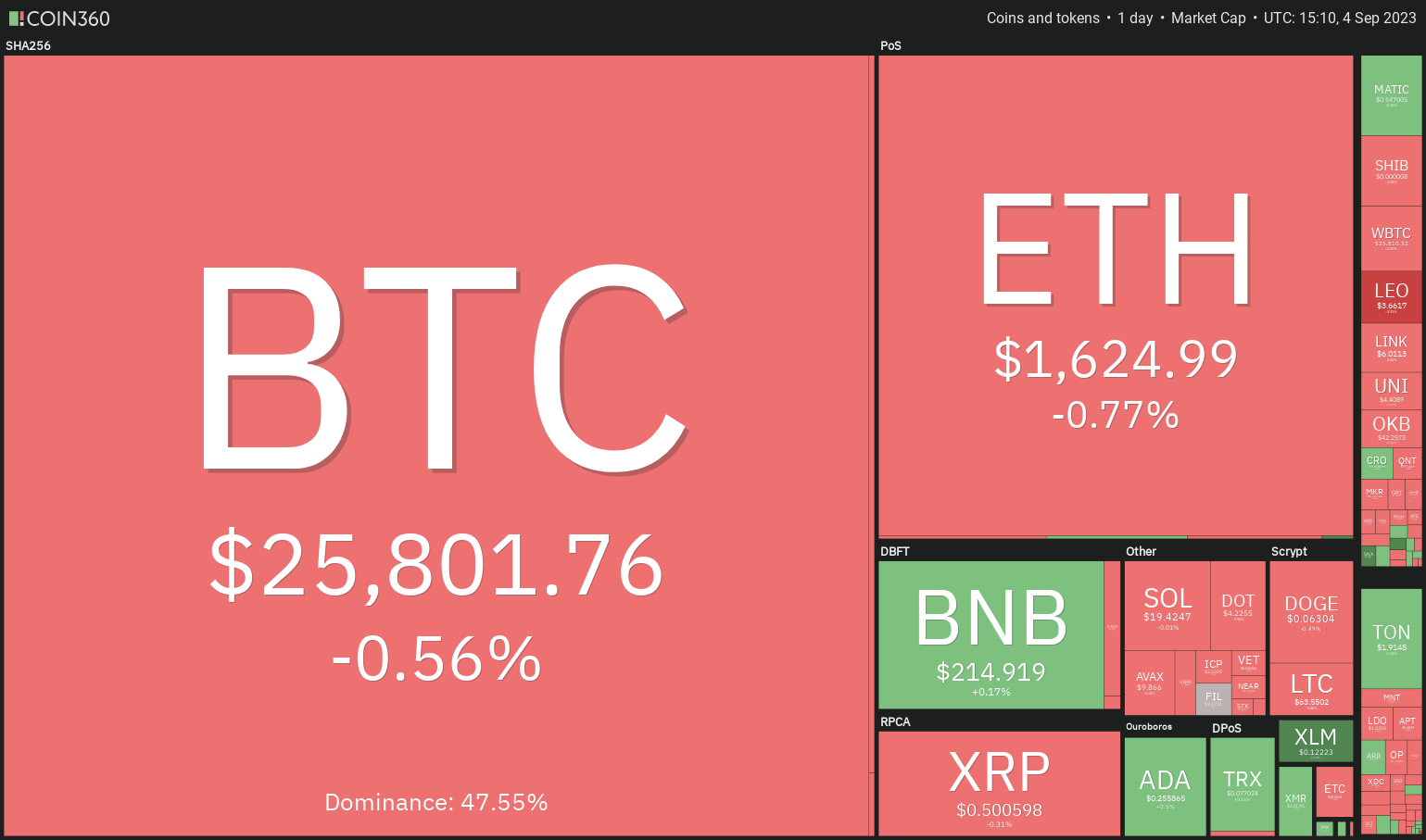 Price Overview 9/4: SPX, DXY, BTC, ETH, BNB, XRP, ADA, DOGE, SOL, TON0