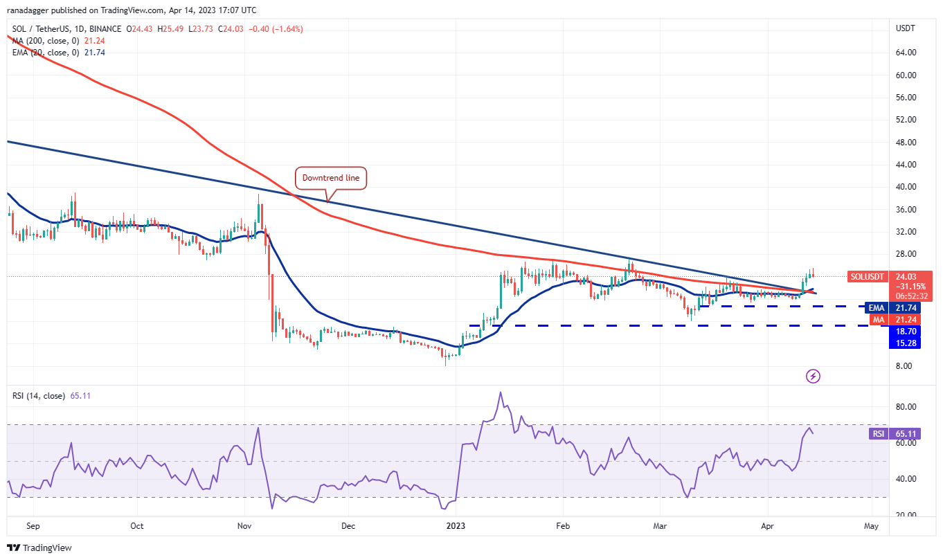 Price Review 4/14: BTC, ETH, BNB, XRP, ADA, DOGE, MATIC, SOL, DOT, LTC8