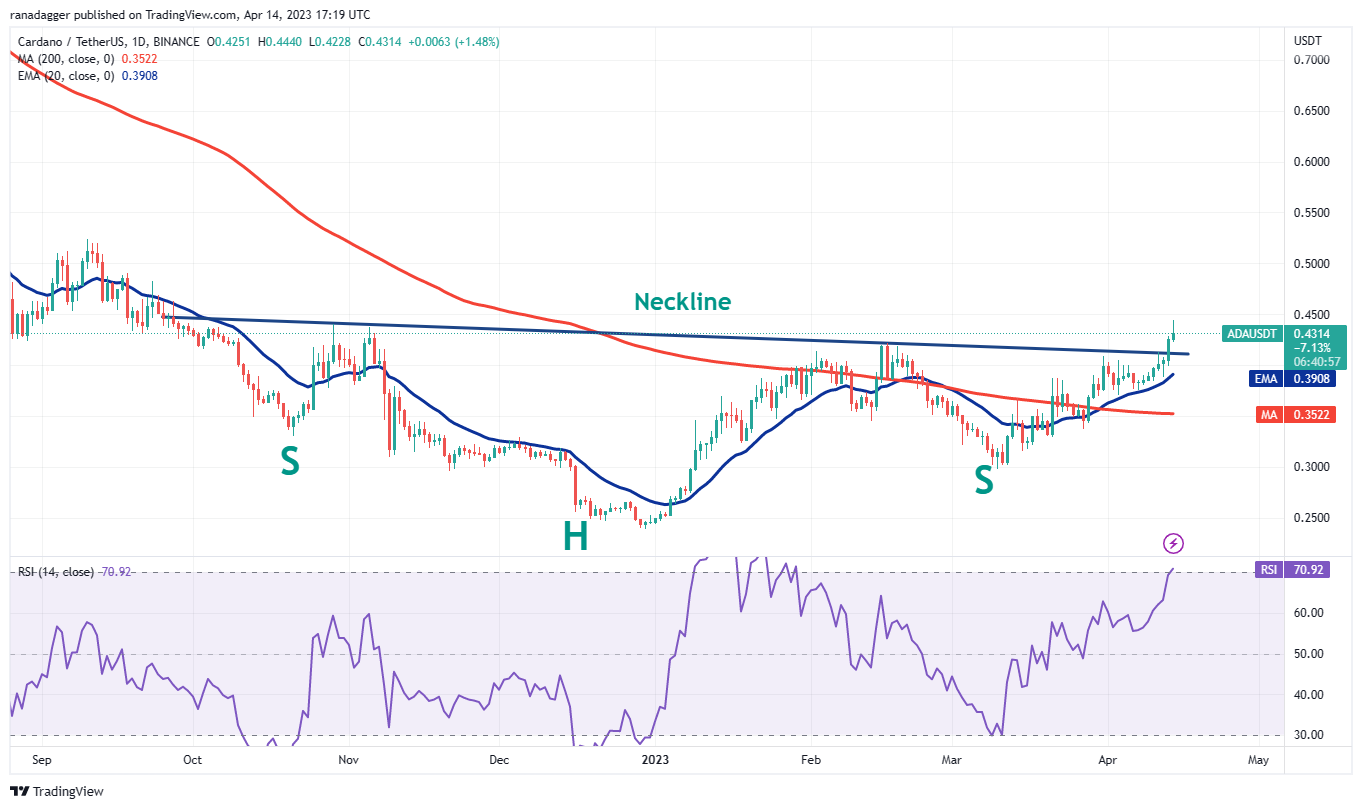 Price Review 4/14: BTC, ETH, BNB, XRP, ADA, DOGE, MATIC, SOL, DOT, LTC5