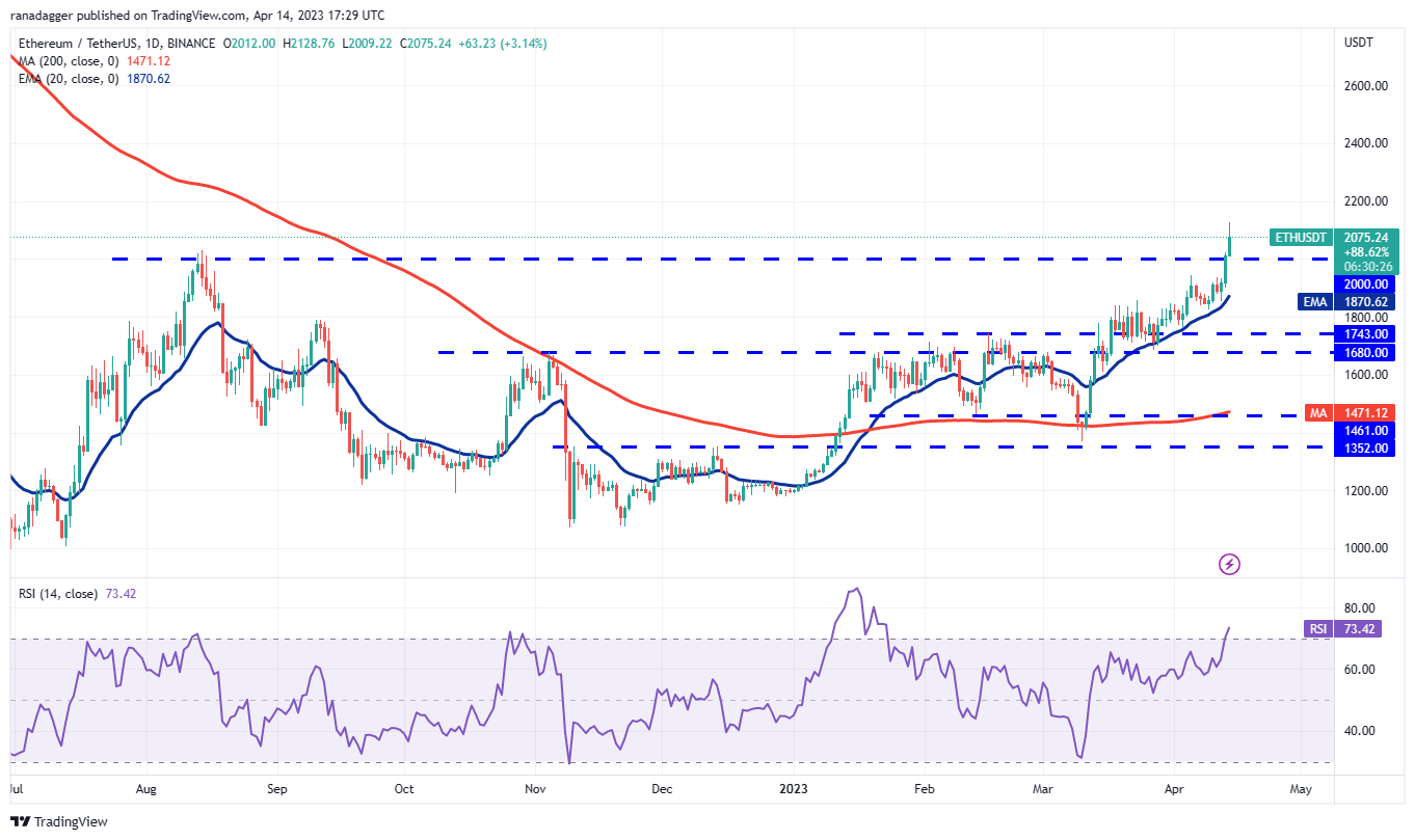 Price Review 4/14: BTC, ETH, BNB, XRP, ADA, DOGE, MATIC, SOL, DOT, LTC2