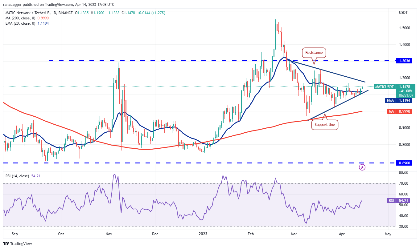 Price Review 4/14: BTC, ETH, BNB, XRP, ADA, DOGE, MATIC, SOL, DOT, LTC7