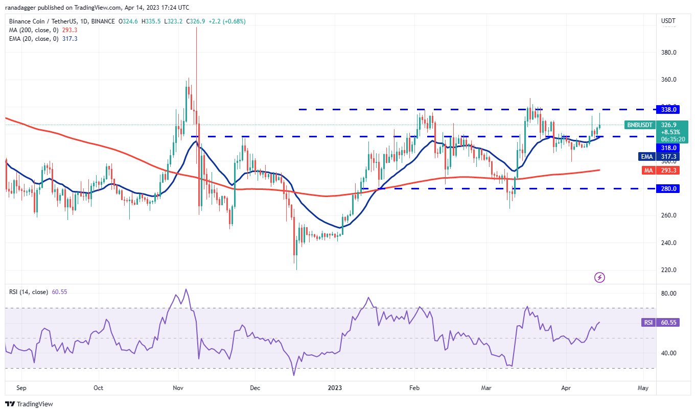 Price Review 4/14: BTC, ETH, BNB, XRP, ADA, DOGE, MATIC, SOL, DOT, LTC3