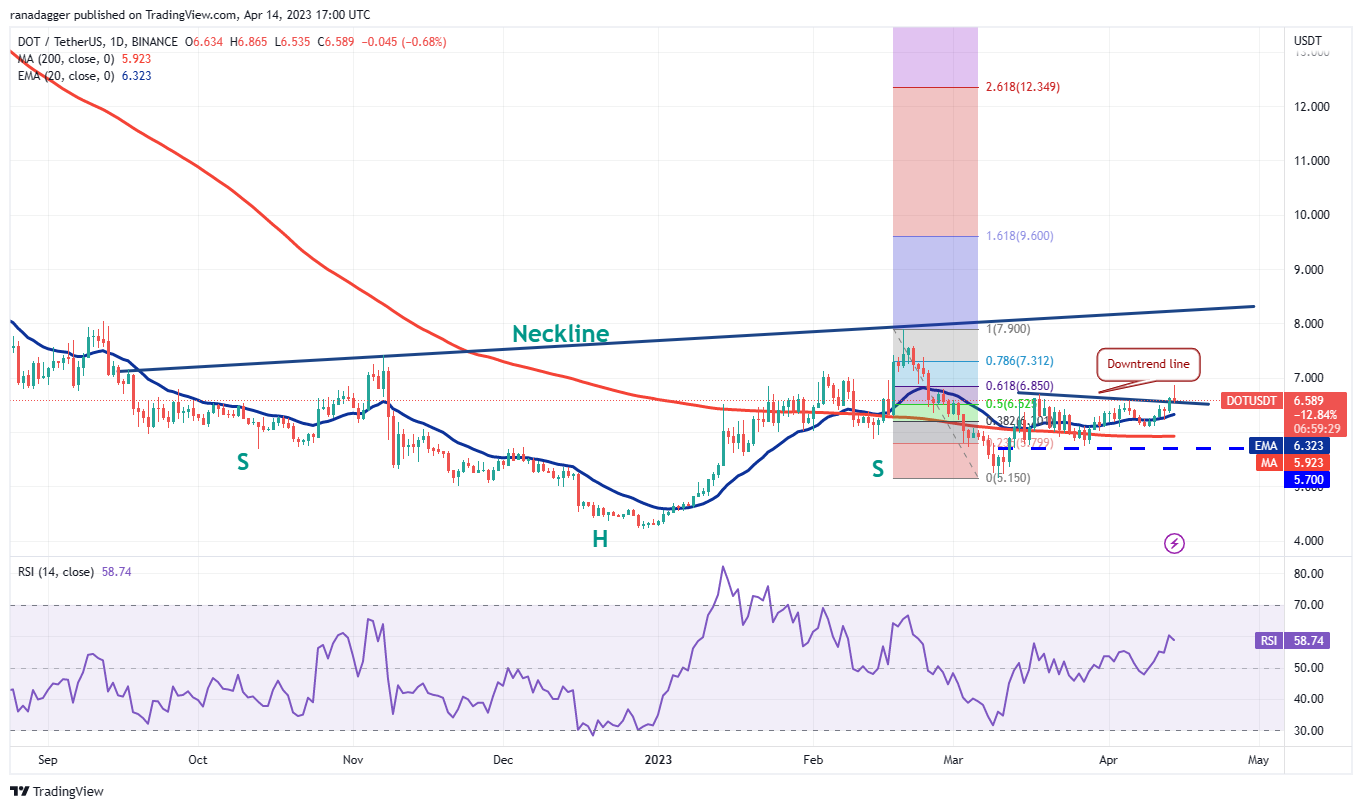 Price Review 4/14: BTC, ETH, BNB, XRP, ADA, DOGE, MATIC, SOL, DOT, LTC9