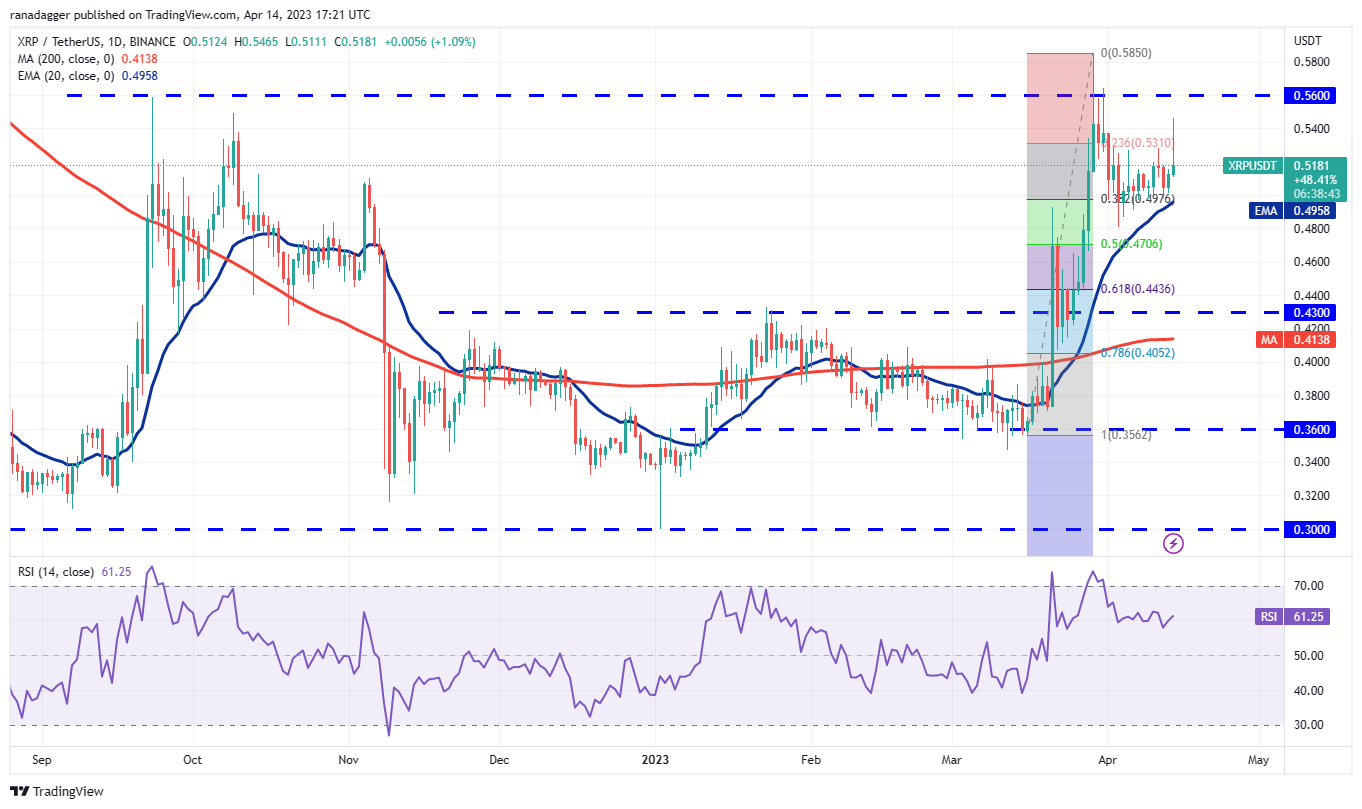 Price Review 4/14: BTC, ETH, BNB, XRP, ADA, DOGE, MATIC, SOL, DOT, LTC4