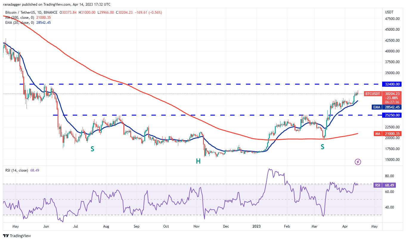 Price Review 4/14: BTC, ETH, BNB, XRP, ADA, DOGE, MATIC, SOL, DOT, LTC1