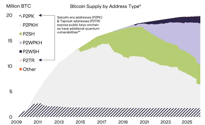 Quantum Threat Divides Bitcoin Community1